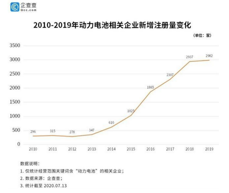 動力電池，正成(chéng)爲資本角逐的新目标